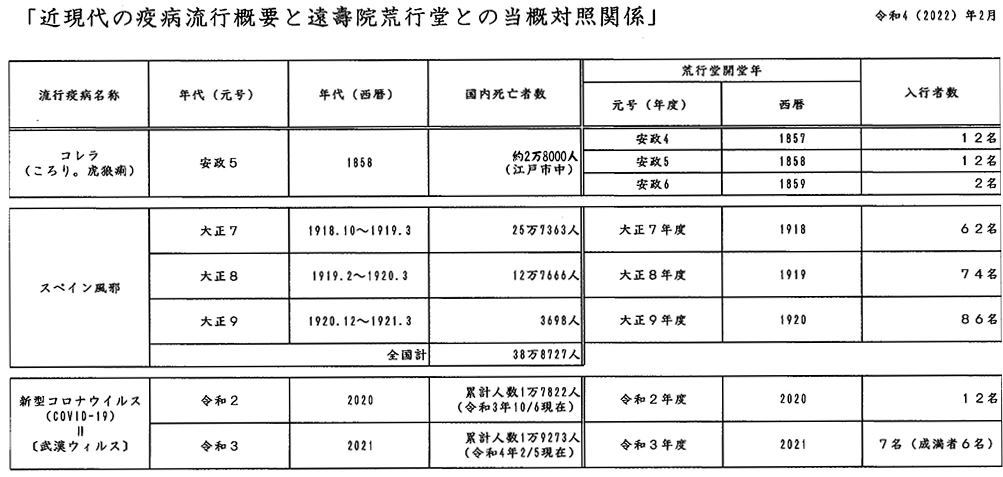 疫病流行と遠壽院荒行堂